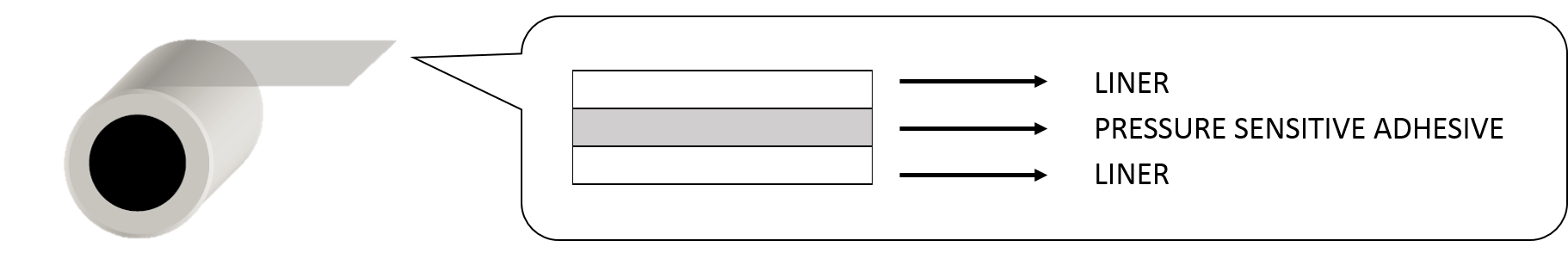 thermal tape structure